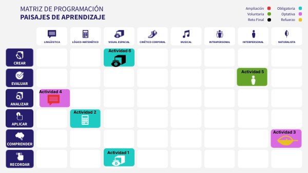 Actividad 1 | Genially