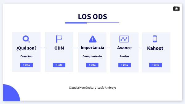 Los ODS | Genially