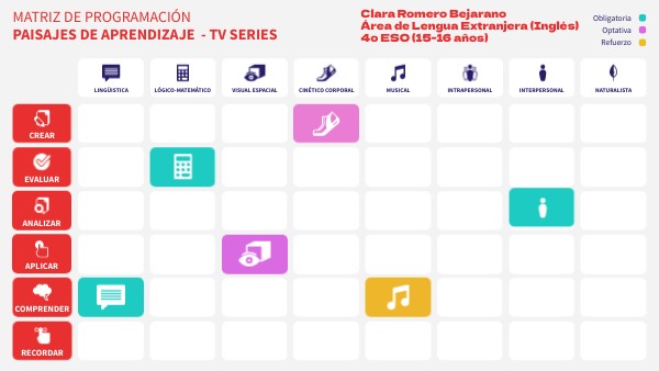 MATRIZ DE PROGRAMACIÓN PAISAJES DE APRENDIZAJE - TV SERIES | Genially