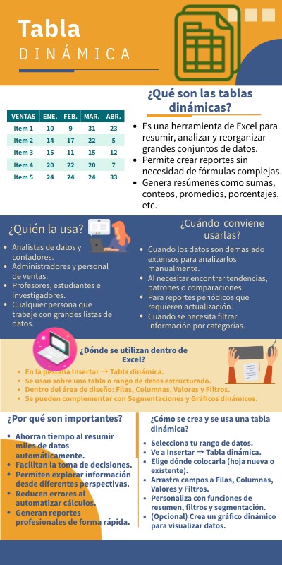 Tabla | Genially