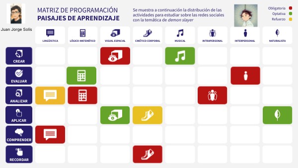 Matriz de programación | Genially