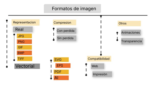 Formatos de imagen | Genially