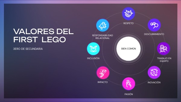VALORES DEL FIRST LEGO | Genially