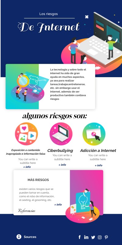 De Internet | Genially