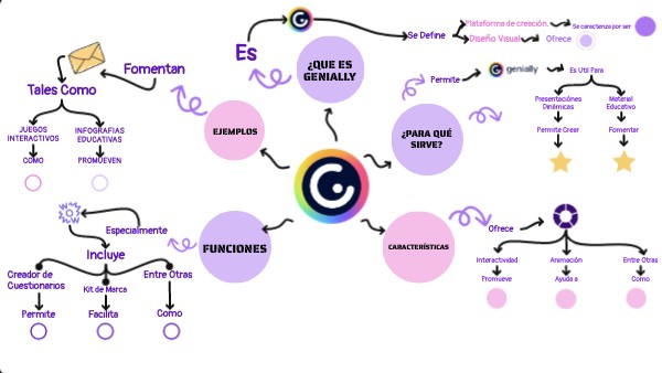Es | Genially