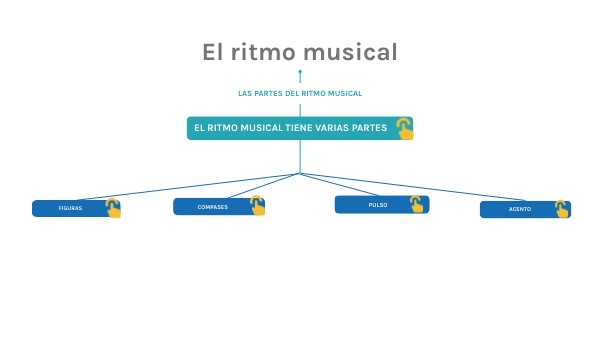 El ritmo musical | Genially