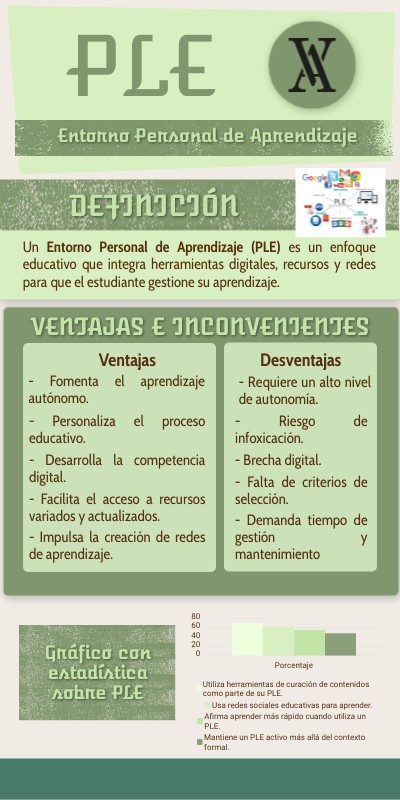 PLE | Genially