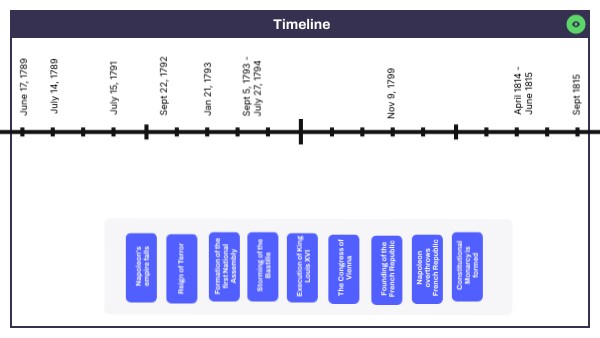 Timeline | Genially
