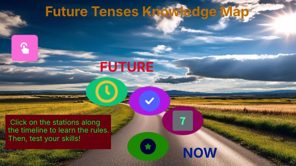 Future Tenses | Genially