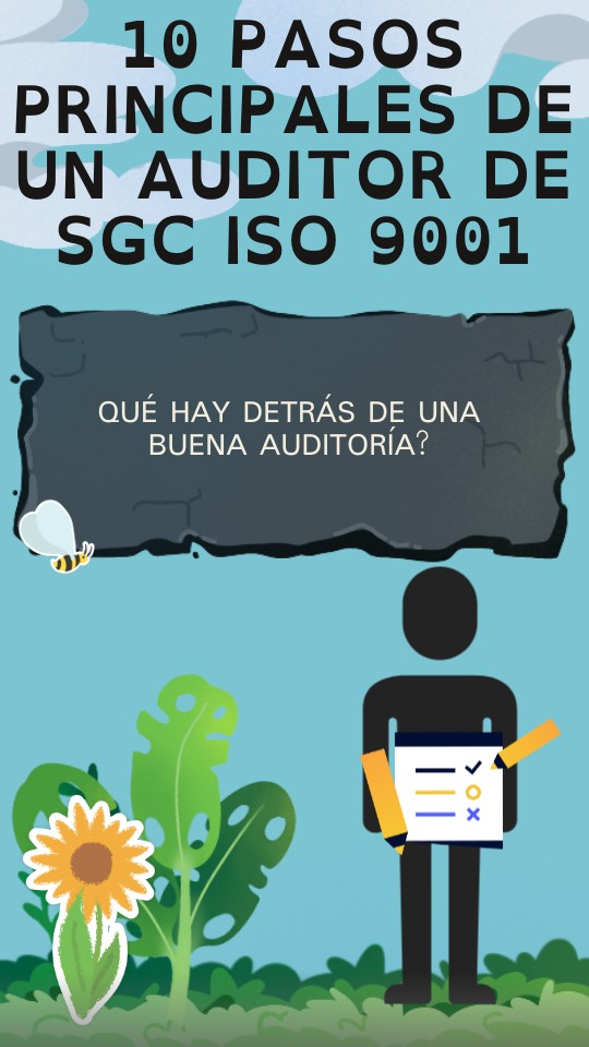 10 pasos principales de un auditor de sgc iso 9001 | Genially