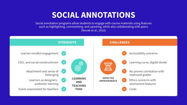 Social annotations | Genially