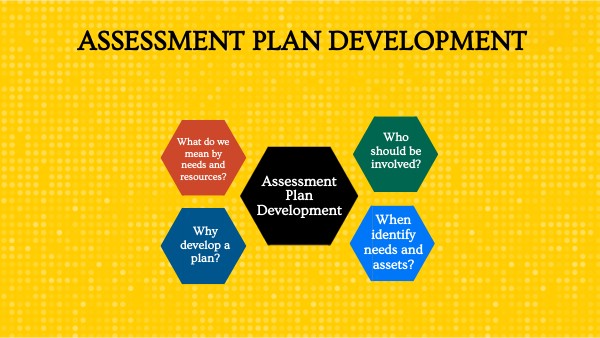 Assessment Plan Development | Genially