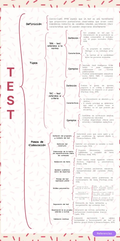 TEST | Genially