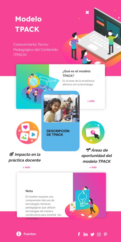 Modelo TPACK | Genially