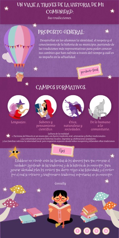 un viaje a traves de la historia de mi comunidad: | Genially