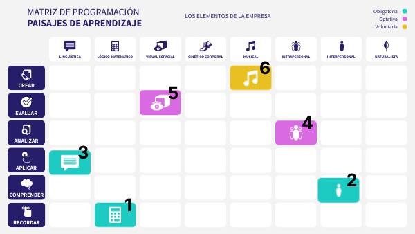 MATRIZ DE PROGRAMACIÓN | Genially
