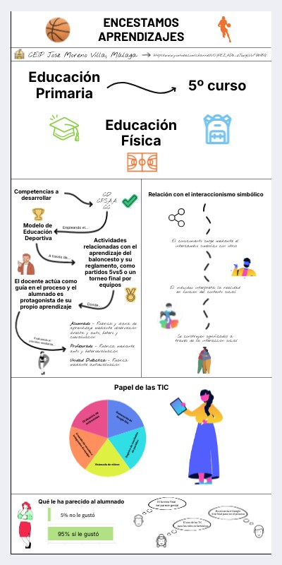 Educación Primaria | Genially
