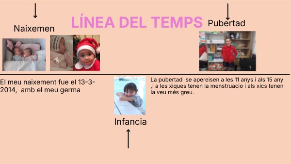 LÍNEA DEL TEMPS DE SOFIA | Genially