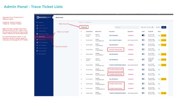 Admin Panel - Trace Ticket Lists | Genially