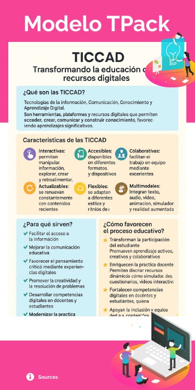 Modelo TPack | Genially