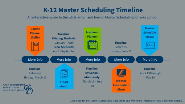 K-12 Master Scheduling Timeline | Genially