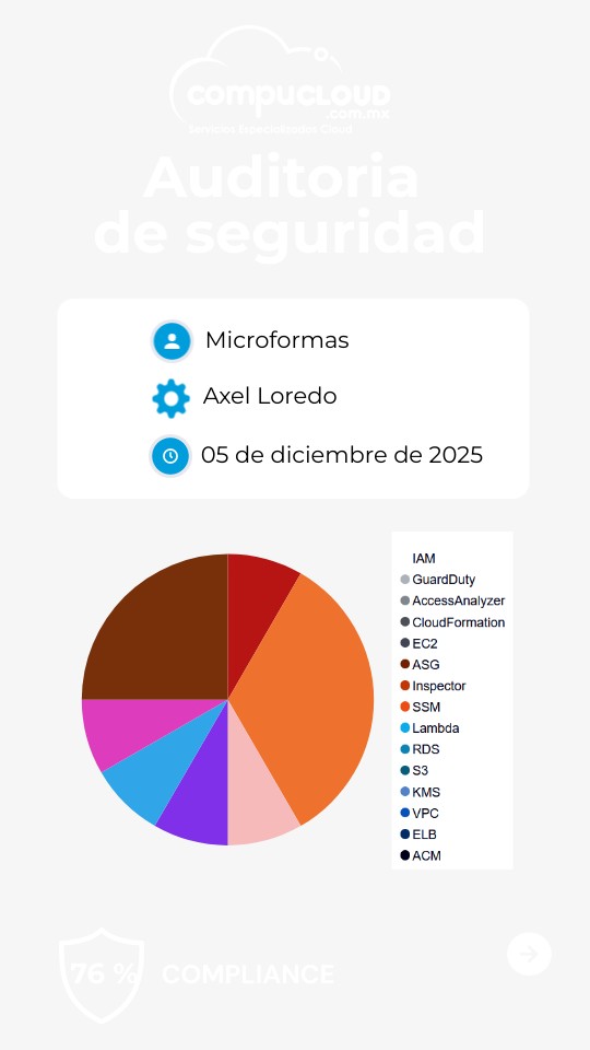 Auditoria - Microformas | Genially