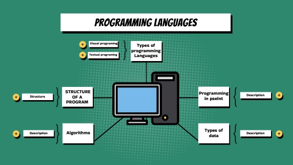 Programming languages | Genially