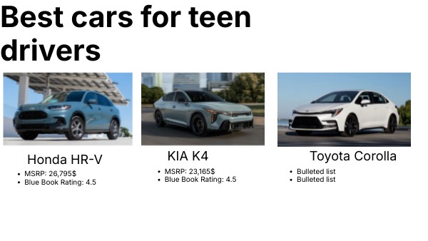 Best cars for teen drivers | Genially