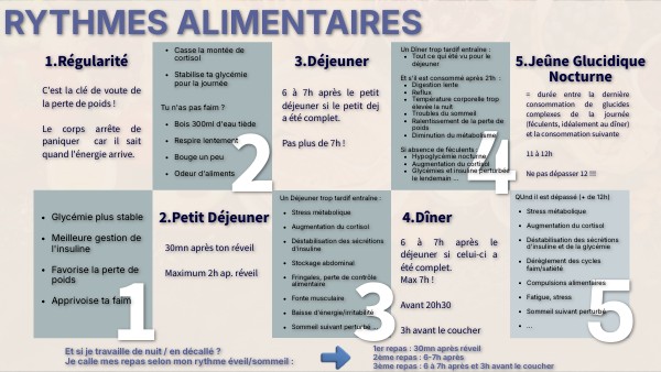 RYTHMES ALIMENTAIRES | Genially