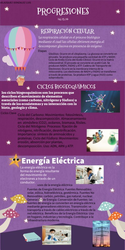 progresiones | Genially