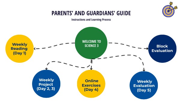 Parents’ and Guardians’ Guide | Genially
