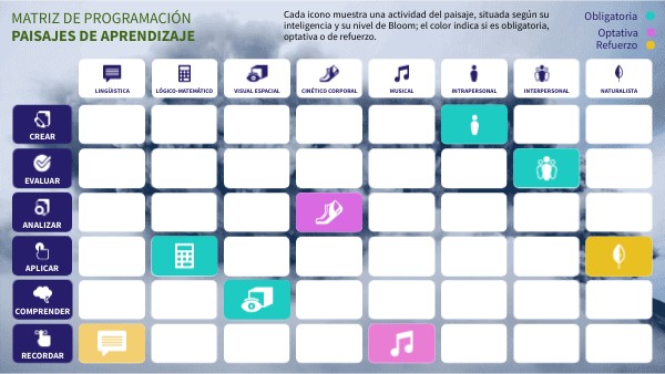 MATRIZ DE PROGRAMACIÓN PAISAJES DE APRENDIZAJE | Genially