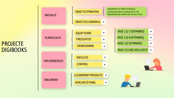 Projecte digibooks | Genially