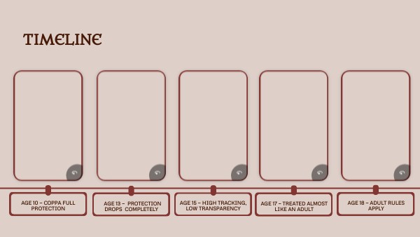 Timeline | Genially