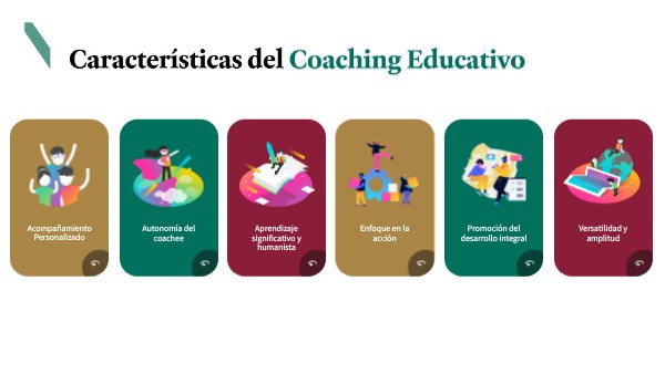 CARACTERÍSTICAS COACHING EDUCATIVO | Genially