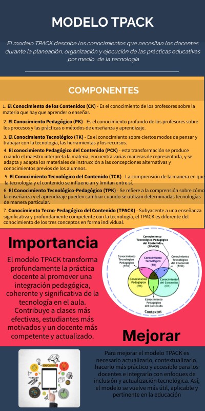 MODELO TPACK | Genially