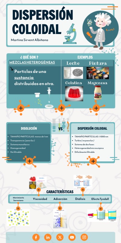 dispersión coloidal | Genially