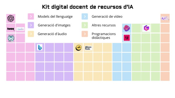 Kit digital docent de recursos d’IA | Genially