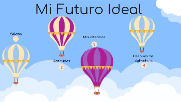 Mi Futuro Ideal | Genially