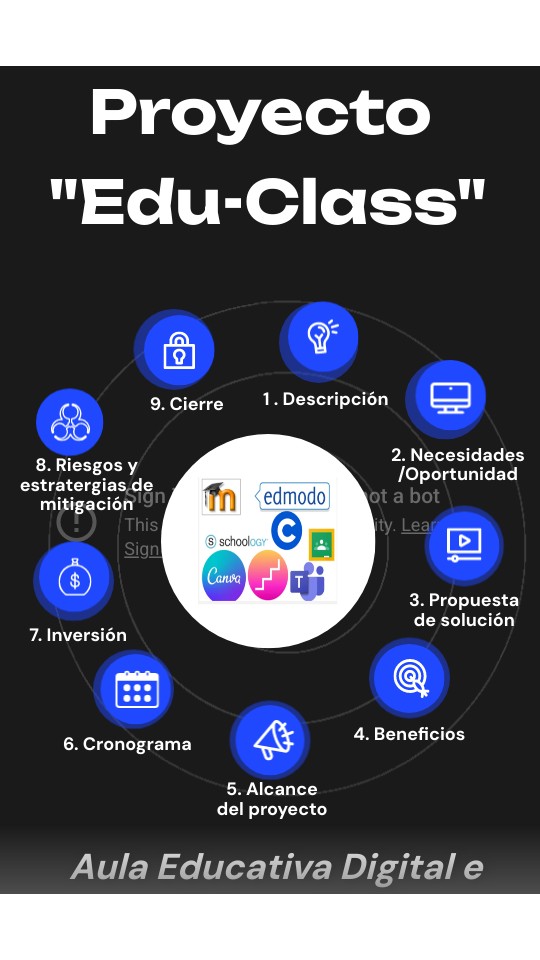 Proyecto "Edu-Class" | Genially