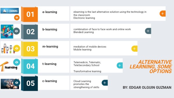Alternative learning, some options | Genially