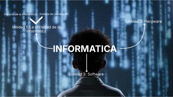 INFORMATICA | Genially