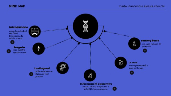 Mind Map | Genially