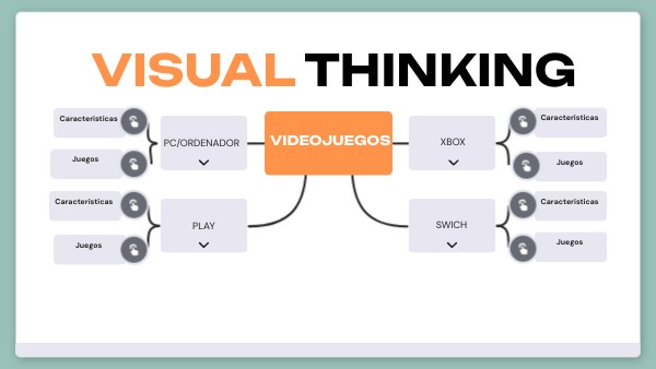 VISUAL THINKING | Genially