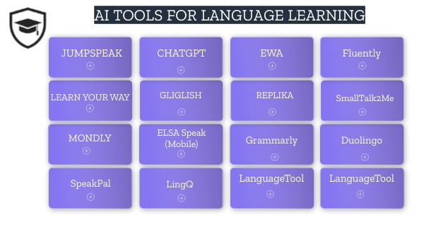 AI TOOLS FOR LANGUAGE LEARNING | Genially