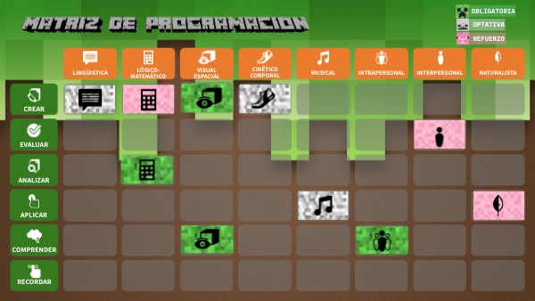 Matriz de programación - | Genially