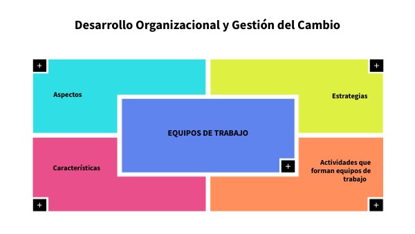 Desarrollo Organizacional y Gestión del Cambio | Genially