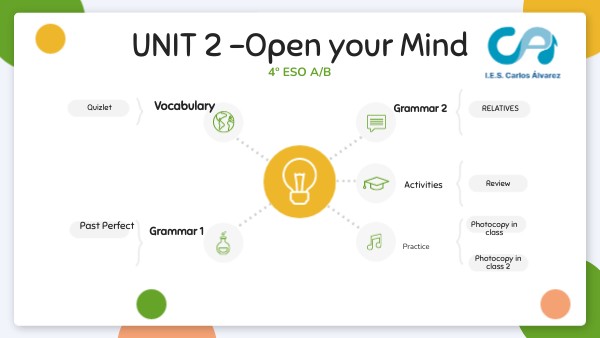 Unit 2 4º ESO A/B | Genially