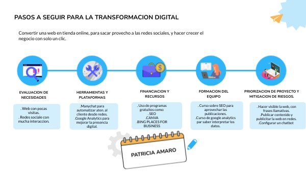 pasos a seguir para la transformacion digital | Genially