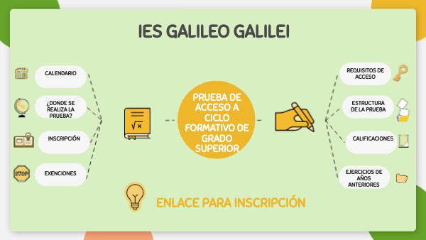Prueba de Acceso CFGS | Genially